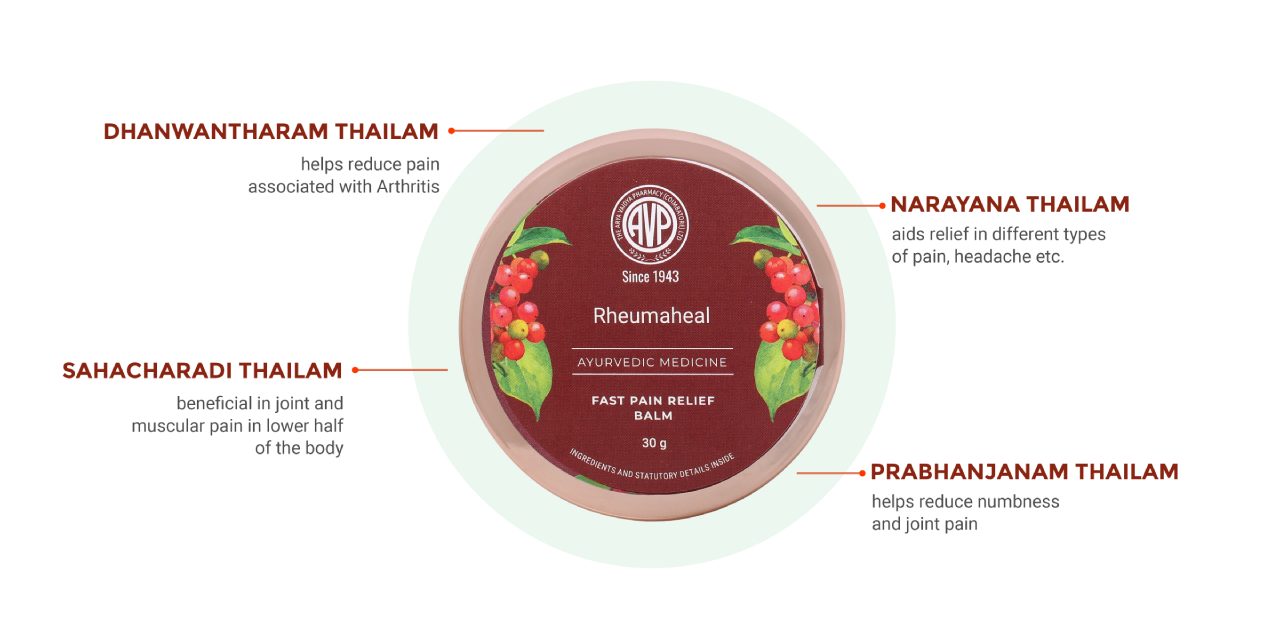 Rheumaheal Ingredients